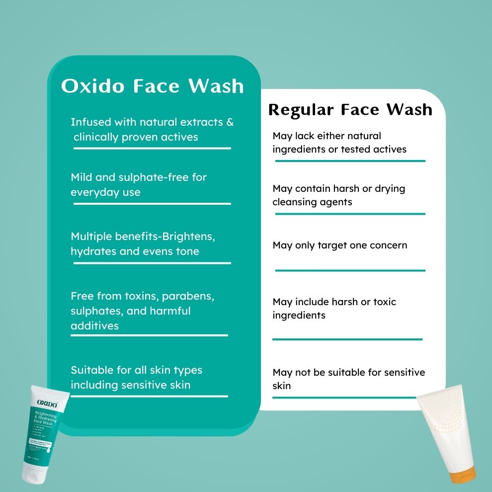 Oxido Brightening & Hydrating Face Wash - Oxido
